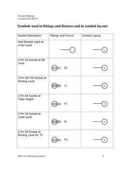 Conduit Drawing.pdf Conduit Layout Design Overview | PDF | Pipe (Fluid Conveyance ...