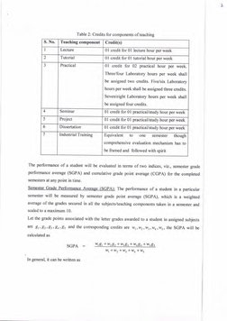 )
Table 2: Credits for components ofteaching
S. No.
Teaching component
Credit(s)
I
Lecture
0l credit for 0l lecture hour per