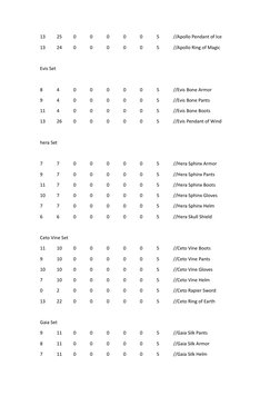 MU Online Season 6 Item Sets Guide | PDF | Armour | Leisure