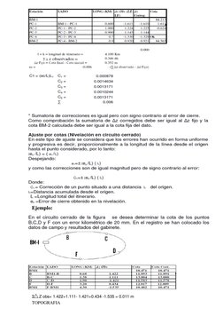TOPOGRAFIA  
                                    
 
 
 
 
 
 
 
 
 
 
 
 
 
 
 
 
 
Ejemplo:  
 
 
 
 
 
 
 
El error de cier