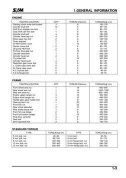 1.GENERAL INFORMATION 
1-3 
 
 
ENGINE 
TIGHTEN LOCATION 
Q'TY 
THREAD DIA(mm) 
TORQUE(kgf· cm) 
Starting clutch outer bolt s