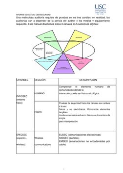 INFORME DE OSSTMM CIBERSEGURIDAD 
 
 
7 
 
Una meticulosa auditoría requiere de pruebas en los tres canales, en realidad, l