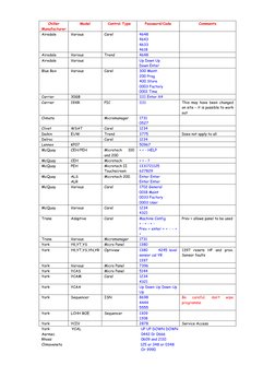 Chiller Alarm Codes and Passwords Guide | PDF | Machines | Home Appliance