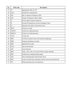 ANSI Relay Protection Code List | PDF | Relay | Detector (Radio)