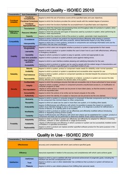 ISO/IEC 25010 Quality Model Overview | PDF | Reliability Engineering ...