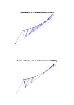 Carga de viento en los tensores, péndulos y tubería 
Fuerzas producidas por el viento Max en el tensor = 25.33 kg
