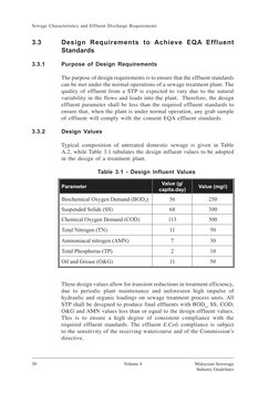 Effluent Discharge Standards in Malaysia | PDF | Sewage Treatment | Sewage