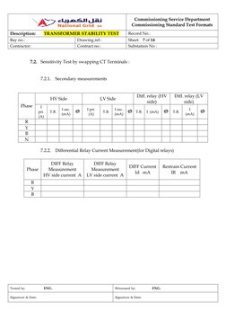 Commissioning Service Department 
Commissioning Standard Test Formats 
Description:       TRANSFORMER STABILITY TEST 
Rec