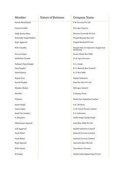 Member 
Nature of Buisness 
Company Name 
Suresh Manchanda 
Manufac turer Exporter  
P K Overseas Pvt Ltd 
Vaneet Suchdev 
Ma