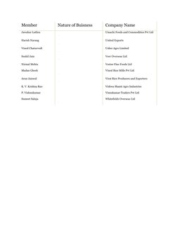 Member 
Nature of Buisness 
Company Name 
Jawahar Luthra 
Manufac turer Exporter  
Umachi Foods and Commodities Pvt Ltd 
Hari