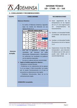 INFORME TÉCNICO 
AD – UN08 – 11 – 164 
 
Calle Cerro Azul Nº. 479 Urb. San Ignacio de Monterrico – Santiago de Surco Telf.