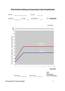 Neonatal Jaundice NICE Threshold Graphs | PDF | University College ...