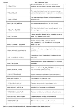 Oracle HRMS Tables Overview | PDF | Oracle Database | Information ...
