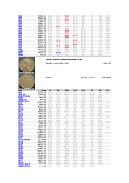 1889 
48,869,361 
$2.00 
$2.75 
$9.50 
$12.50 
$28 
$55 
$475 
$475 
1890  
57,182,854 
$1.75 
$2.75 
$9.50 
$12.50 
$26 
$41