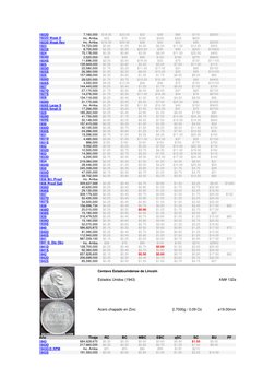 1922D 
7,160,000 
$18.00 
$23.00 
$32 
$39 
$80 
$110 
$2500 
 
1922D Weak D  
Inc. Arriba 
$33 
$70 
$180 
$240 
$325 
$600