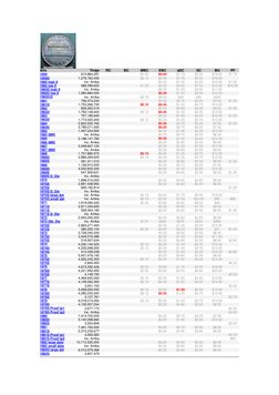Año 
Tiraje 
RC 
BC 
MBC 
EBC 
qSC 
SC 
BU 
PF 
1959  
610,864,291 
 
 
$0.20 
$0.60 
$1.75 
$5.50 
$18.50 
$1.75 
1959D