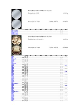 Centavo Estadounidense del Memorial de Lincoln 
Estados Unidos (1982) 
KM# 201a 
Zinc chapado con Cobre 
2.5000g / 0.08 Oz