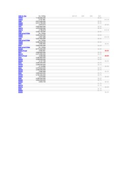 1995 D. Die 
Inc. Arriba 
 
 
 
$20.50 
$28 
$36 
$55 
 
1995D  
7,128,560,000 
 
 
 
 
 
 
$5.50 
 
1995S  
2,707,481