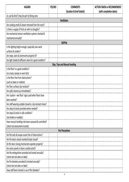 HAZARD
YES/NO
COMMENTS
(location & brief details)
ACTION TAKEN or RECOMMENDED
(with completion dates)
sit, eat & drink? (may