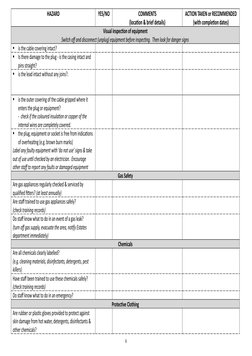 HAZARD
YES/NO
COMMENTS
(location & brief details)
ACTION TAKEN or RECOMMENDED
(with completion dates)
Visual inspection of eq