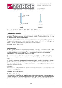7/20 
                         
 
 
Shore-A   
 
 
 
micro IRHD 
 
Standards: ISO 48, ISO 1400, ISO 1818, ASTM D 2240