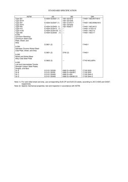 ASTM Material Substitutes Guide | PDF | Structural Steel | Steel