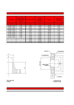 API Flange Specifications and Dimensions | PDF | Gas Technologies ...
