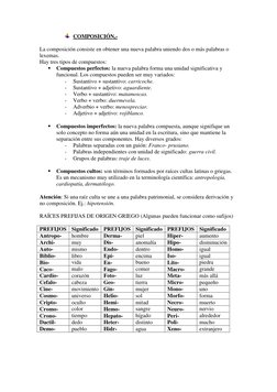 COMPOSICIÓN,- 
 
La composición consiste en obtener una nueva palabra uniendo dos o más palabras o 
lexemas. 
Hay tres tipos