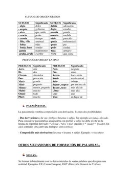 SUFIJOS DE ORIGEN GRIEGO 
 
SUFIJOS 
Significado SUFIJOS Significado 
- algia 
dolor 
-latría 
adoración 
- arquía 
gobierno