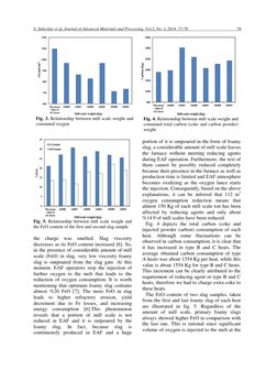 S. Saberifar et al, Journal of Advanced Materials and Processing, Vol.2, No. 3, 2014, 73-78 
76 
 
 
 
 
Fig. 3. Relationship