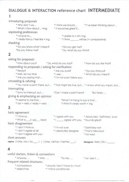 DIALOGUE & INTERACTION referenee ehart INTERMEDIATE
1
introdücing proposals
* Why don't we... 
* I think we should... * 1've