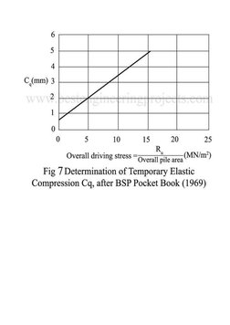 (https://i1.wp.com/bestengineeringprojects.com/wp-content/uploads/2013/09/Determination-of-temporary-Elastic-Compression-Cq-