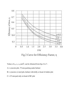 (https://i2.wp.com/bestengineeringprojects.com/wp-content/uploads/2013/09/curve-for-efficiency-factor.jpg)
 
Values of cp,