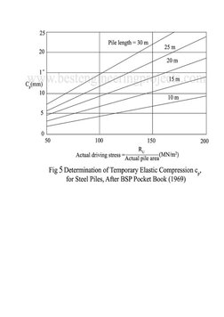 (https://i0.wp.com/bestengineeringprojects.com/wp-content/uploads/2013/09/Determination-of-Temporary-Elastic-Compression-cp-