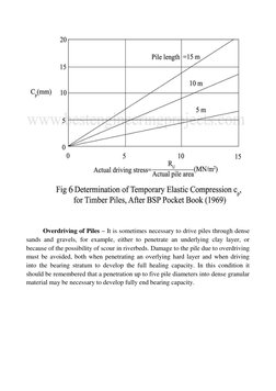 (https://i1.wp.com/bestengineeringprojects.com/wp-content/uploads/2013/09/Determination-of-Temporary-Elastic-Compression-cp-