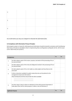 Pia Document Example NPC Privacy Impact Assessment Template | PDF | Personally Identifiable ...