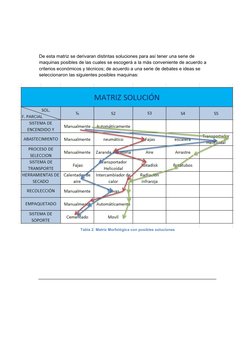 De esta matriz se derivaran distintas soluciones para así tener una serie de 
maquinas posibles de las cuales se escogerá a l