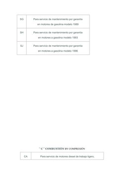 SG
Para servicio de mantenimiento por garantía
en motores de gasolina modelo 1989
SH
Para servicio de mantenimiento por garan