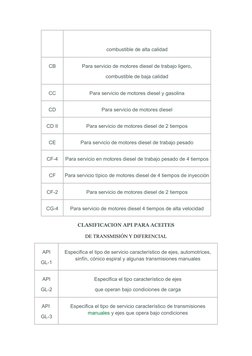 combustible de alta calidad
CB
Para servicio de motores diesel de trabajo ligero,
combustible de baja calidad
CC
Para servici