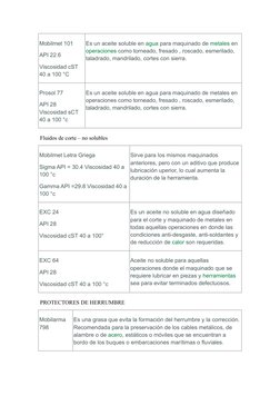 Mobilmet 101
API 22.6
Viscosidad cST 
40 a 100 °C 
Es un aceite soluble en agua  (http://www.monografias.com/trabajos14/probl