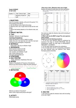 Grade 8 SCIENCE 
SY 2017-2018 
 
Quarter: 1st  Topic: Colors of Light 
Date:  
 
Hierarchy of Colors of 
Light 
Day:  
 
I.