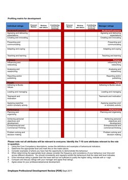 Employee Professional Development Review Guide | PDF | Competence ...