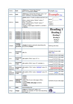 Comprehensive HTML Tags Chart | PDF | Html | World Wide Web