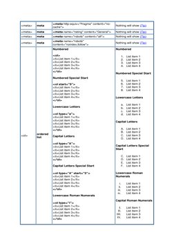 Comprehensive HTML Tags Chart | PDF | Html | World Wide Web