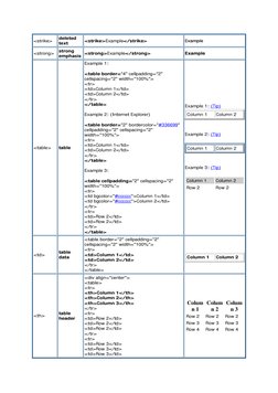 Comprehensive HTML Tags Chart | PDF | Html | World Wide Web