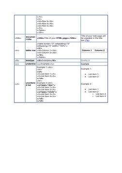 Comprehensive HTML Tags Chart | PDF | Html | World Wide Web