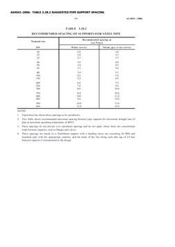 Pipe Support Spacing Guidelines | PDF | Pipe (Fluid Conveyance ...