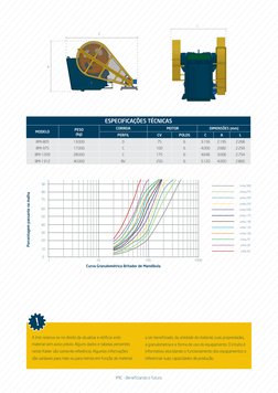 Porcentagem passante na malha
Curva Granulométrica Britador de Mandíbula
90
80
70
60
50
40
30
20
10
10
100
1000
Linha 300
Lin