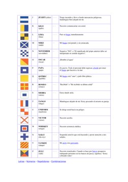 J 
JULIET(yúliet) · _ _ _ 
Tengo incendio y llevo a bordo mercancías peligrosas, 
manténgase bien alejado de mí. 
 
K 
KILO