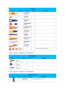 NÚMEROS 
Bandera 
Número 
Fonética 
Morse 
Significado 
 
0 
NADAZERO 
(nadasero) 
_ _ _ _ _  
 
1 
UNAONE 
(unauan) 
· _ _ _
